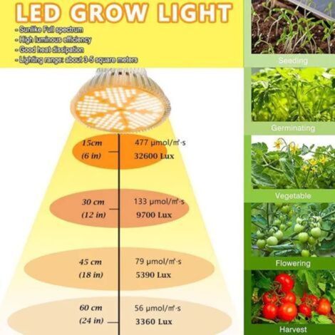 Lampe croissance plantes 100W LED E27, spectre complet 150 LEDs sunlike, pour serre intérieur semis floraison