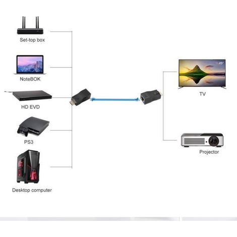 Extendeur HDMI - - 30m - 2X HDMI - Câble RJ45 CAT6 (1/3)