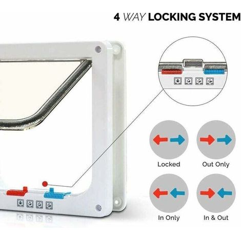 Chatière à 4 Positions Chatière pour Chat avec Tunnel Cache Découpe Chatière Chien Porte de Chat avec Serrure Chatières pour Petit Animaux Cat Mate Verrouillable Facile à Installer (1/4)