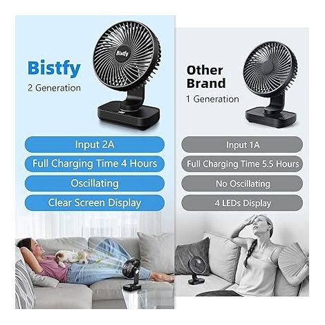 Ventilateur bureau oscillant – Rotation 120° + inclinaison 90° – 4 vitesses 3.2–4.6 m/s – Batterie 4500mAh 16h – Charge rapide 2A – Écran LED – Bureau, chambre, enfants – 5.5" Noir (1/5)