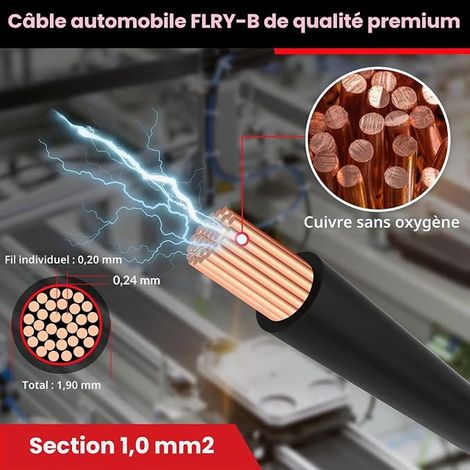 Cable 1.0mm² 5 m FLRY-B Cable PVC Copper Cable Cable Red Black Blue Green Yellow (1/4)