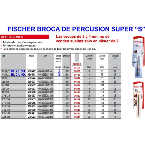 FISCHER TRAPANO SUPER S-20 WIDIA 20x160 530573