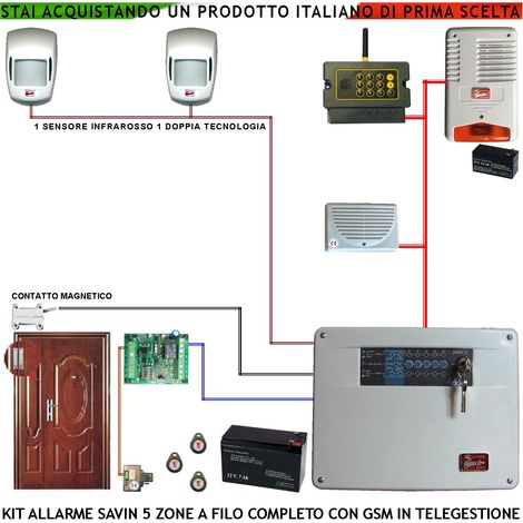Kit Impianto Antifurto Savin 5 Zone Chiamata Allarme e Telegestione GSM Sensori Infrarosso e Doppia Tecnologia Contatto Magnetico Sirena Interna ed Esterna Lampeggiante Chiave Proxi 3 Trasp 2 Lettori (1/4)