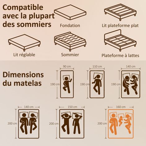 Matelas 160x200cm, matelas 2 personnes, mousse à mémoire de forme au thé vert, housse amovible lavable, fermeté moyenne