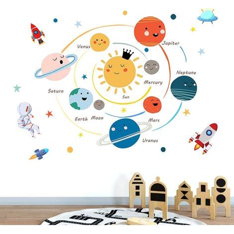 Adesivo murale con pianeta spaziale, simpatico adesivo murale educativo per camerette, sale giochi, stanze per bambini, aule, scuole (1/5)