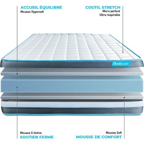 Matelas Bodyform 90 x 200 cm - Epaisseur : 20cm (1/2)