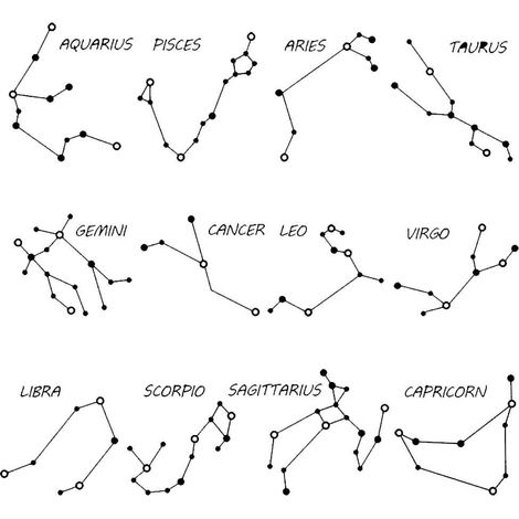 Autocollant Mural Constellation - Décoration Vinyle Noir Pour Salon Et Chambre - Application Facile Sur Surface Lisse - 1 Pièce