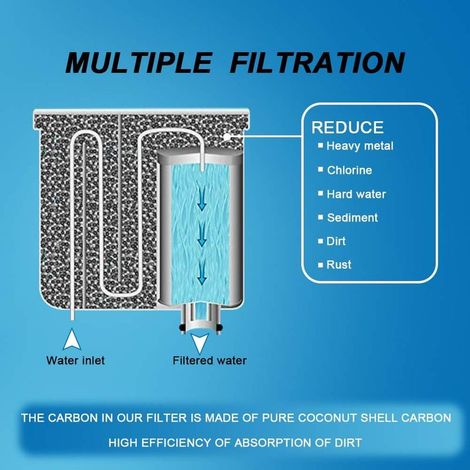 YanBan 2er-Pack Ersatzwasserfilter für Saeco AquaClean CA6903 Incanto Kaffeemaschine: HD8911/0, HD8913/11, HD8914/01 (1/3)