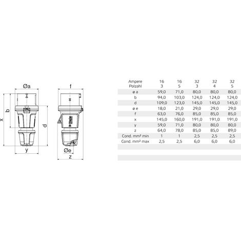 BALS Stecker Innolinq 16A 5p 400V 6h IP54