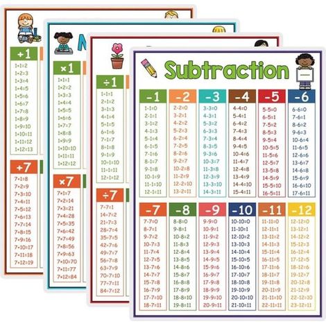 4 pósteres educativos con tablas de multiplicar, sumar, restar y dividir, adecuados para niños y niñas, para la escuela y el hogar (1/5)