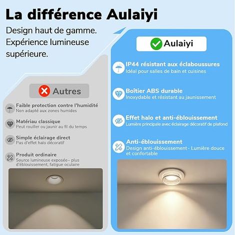 Spot Encastrable GU10 Blanc Plafond Trou de Perçage Réglable pour Salle de Bain Cuisine Salon (1/3)
