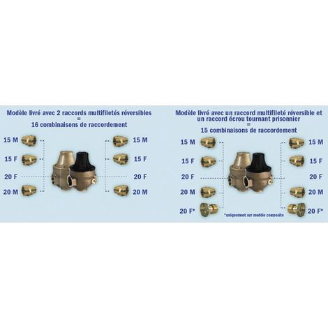 Réducteur ISOBAR multifileté 1/2" à 3/4" - ITRON : ISOPLUSETPCCMG (1/2)