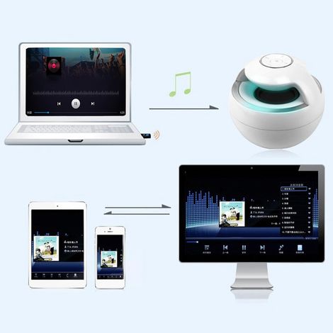 Carte WiFi USB 600M Dual Band 802.11AC avec Antenne Intégrée Haute Performance (1/5)