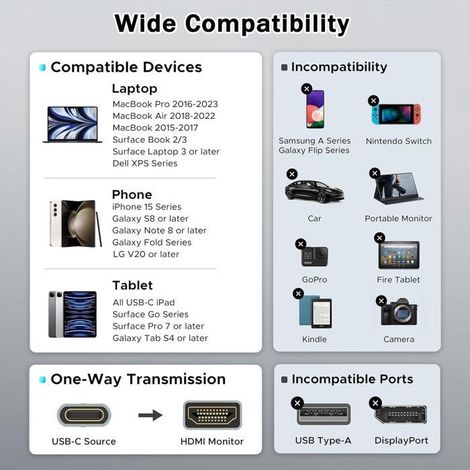 Câble USB C vers HDMI - 4K 60Hz 2m - Compatible Surface MacBook iPad - Transmission Vidéo Haute Qualité - Tressé Résistan (1/5)