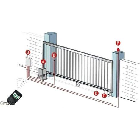 2 Pieces Automatic Gate Remote Control, Wireless, Sensitive, 433MHz ...