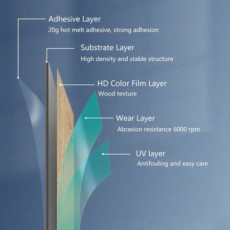 Planches de sol vinyle autocollantes 36 pcs imitation bois PVC 5m² résistantes à l'eau pour salle de bain et cuisine design moderne (1/5)