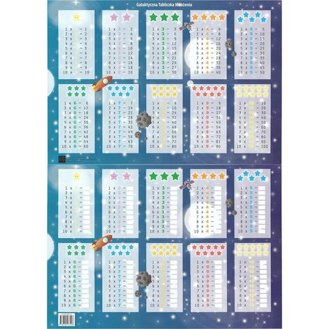 Schreibtischunterlage. Galaktische Einmaleins-Tabelle.