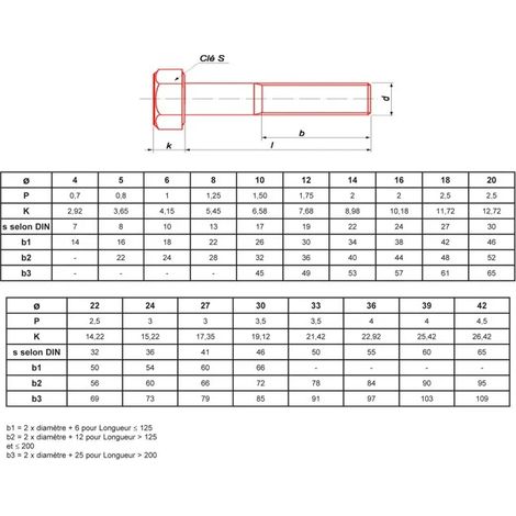 Vite ultima-visser-fixer-coller 12x160 alta resistenza filetto parziale