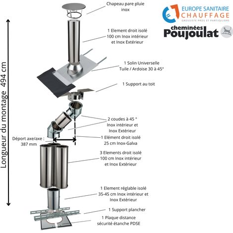 Kit conduit isolé sortie toiture avec dévoiement Inox-Galva et Inox-Inox - Poujoulat Diamètre 230 Configuration du conduit Déport : 39 cm Longueur : 494 cm