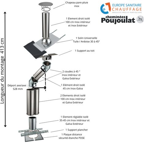 Kit conduit isolé sortie toiture avec dévoiement Inox-Galva et Inox-Inox - Poujoulat Diamètre 230 Configuration du conduit Déport : 53 cm Longueur : 413 cm