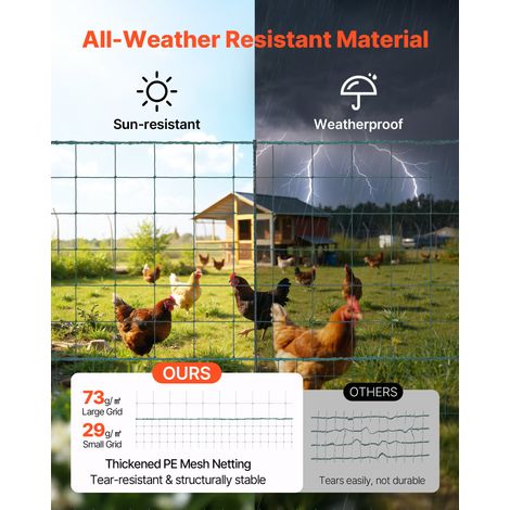 Clôture Filet Mobile 50x1 05 m Filet de Clôture pour Chien en (1/5)
