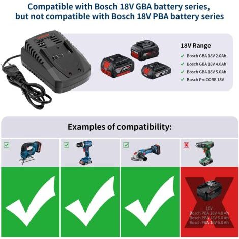 NALOOKAMIC  Chargeur Remplacement Bosch 14,4V/18V GAL 18V-20/40 GBA – Compatible Batteries Outils, Recharge Rapide et Sécurisée (1/4)