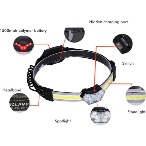 Wiederaufladbare Stirnlampe für Camping und Radfahren im Freien. Ultrahelle LED-Stirnlampe, bis zu 45 Grad verstellbar. (1/5)