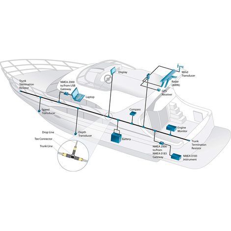 Câble de base pour NMEA2000, 0.5m, 5 broches, étanche IP67, accessoires GPS marins, réseaux Lowrance (1/5)