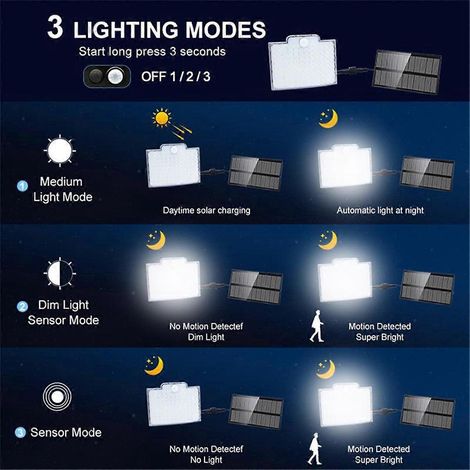 Solar-Straßenwandleuchte mit 3 Modi, Sonnenlicht-PIR-Bewegungsmelder