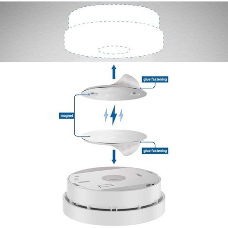 Montage Magnétique pour Détecteurs de Fumée Détecteurs d'Incendie Support Auto-Adhésif Diamètre 65mm (1/3)