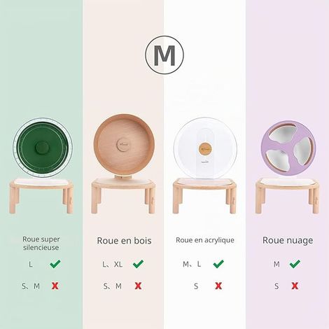 Plateforme Antidérapante pour Roue de Hamster - Acrylique, Bois (M) (1/4)