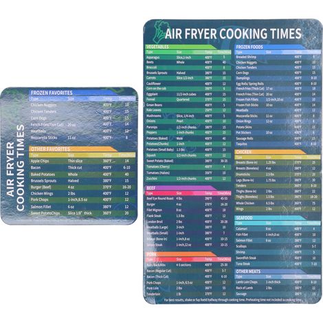 Aimant Cuisine : Guide des Temps de Friture et Cuisson - Accessoire Indispensable pour Poêles et Friteuses (1/5)