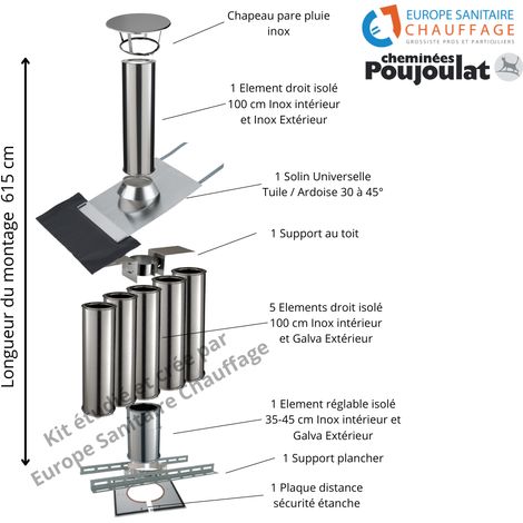 Poujoulat – Kit conduit isolé sortie toiture – Diamètre 230 mm – Longueur montage 615 cm – Inox 304 et tôle galvanisée – Température maximale 450°C