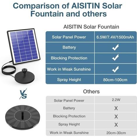 5-Watt-Solar-Gartenbrunnen, Solar-Teichpumpe mit Akku und 6 Düsen, für Vogeltränken, Aquarien, Gärten und Brunnen (1/4)