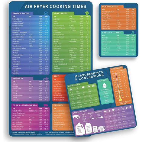Guida alla cottura con friggitrice ad aria magnetica - Accessori per friggitrice ad aria (confezione da 3), tabella di riferimento per frittura rapida, tabella dei tempi di cottura, conversioni culina (1/4)