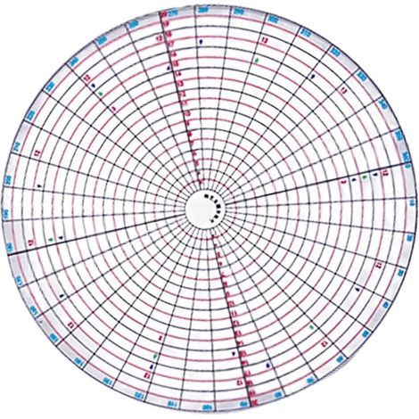 Compas circulaire pour céramique et beaux, arts (1/5)