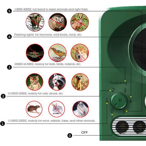 Ultraschall-Tierabwehrgerät, wasserdicht, solarbetrieben, elektronisch, für den Außenbereich mit blinkendem LED-Licht, USB-Aufladung, für Füchse, Mäuse, Vögel und Stinktiere