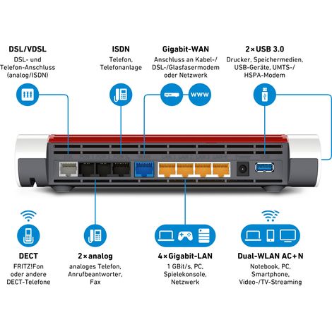 AVM FRITZBox 7590 WLAN AC+N VDSL Supervectoring Router mit Modem (1/4)
