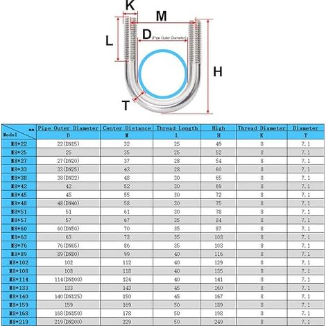 Bulloni a U M8 22 mm larghezza interna staffa di fissaggio tonda bulloni a U con dado piastre rondella adatti per il fissaggio di tubi M8 x 22 mm (1/4)