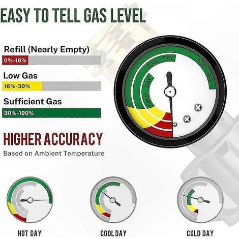 Propane Tank Gauge Level Indicator 2 Pack, Gas Pressure Meter for Heaters and Grills (1/4)