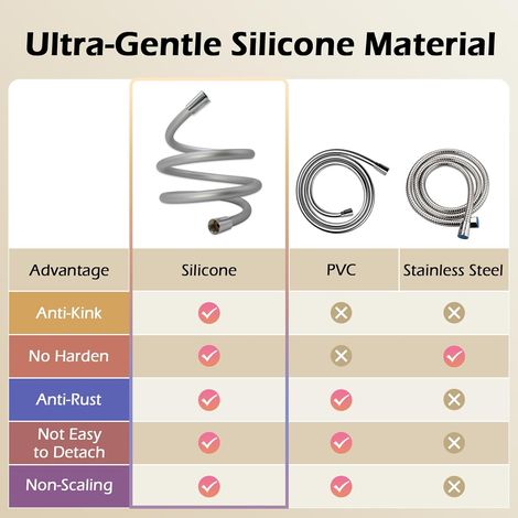 Tubo flessibile per doccia da 1,5 m, G1/2 pollice, silicone ultra morbido anti-torsione e anti-attorcigliamento, spruzzatore per bidet/WC argento - ALTRO (1/4)