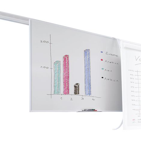 Smit Visual, Tableau blanc pour système de rails doubles, tôle (1/3)