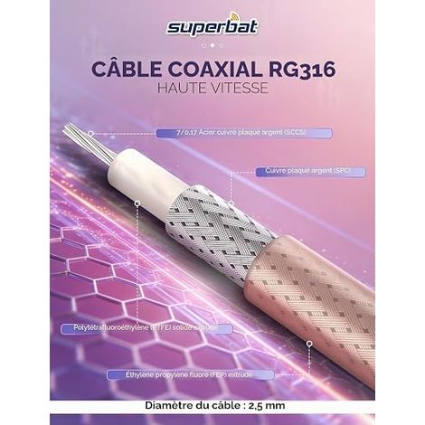 RG316 15cm Male to Dual Female Splitter Cable 50 Ohms (1/4)