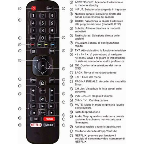 Télécommande TV - Compatible Avec Hisense H32A5840 H43AE6030 H32B5600 H39AE5500 H40B5600 H50AE6030 H55AE6030 H65AE6030 - Modèle EN2BB27 (1/3)