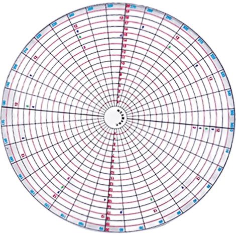 Séparateur circulaire pour céramique et beaux-arts, marquages (1/5)