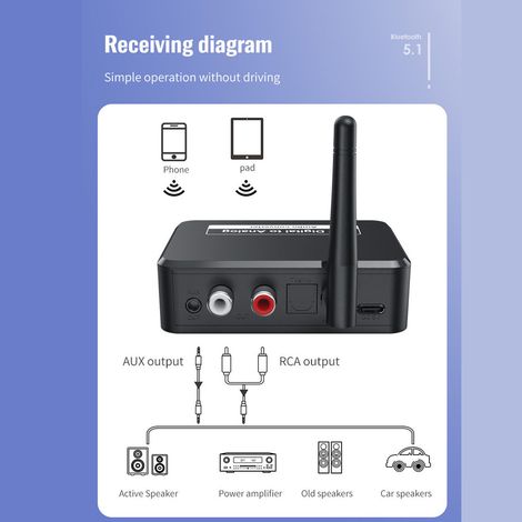 Convertisseur audio numérique-analogique Bluetooth 5.1 RCA avec récepteur numérique-analogique pour PS3, PS4 et lecteur DVD Home Cinéma (1/5)