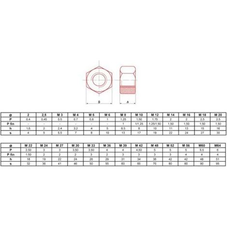 Écrou hexagonal HU brut classe 6(8) M20 boite de 25 ULTIMA ECRHM20.8