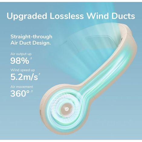 Ventilateur de Cou Portable, 4500mAh USB Rechargeable Ventilateur Personnel Sans Pale, Ultra-Silencieux, Soutien de Cou étanch (1/5)