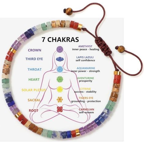 Pulsera De Chakras - 7 Piedras Naturales Amatista Cuarzo Rosa Ojo De Tigre Etc - Para Meditacion Yoga Terapia Energetica - Unidad (1/5)