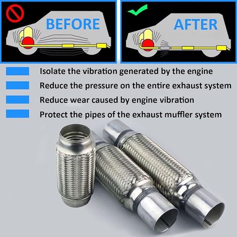 Flexible Car Exhaust Pipe 57mm x 150mm/250mm Exhaust Flex Pipe Double Braid Hose Repair Stainless Steel Exhaust Tube Seal Flex (1/2)